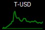 T-USD